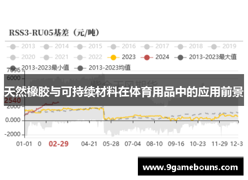 天然橡胶与可持续材料在体育用品中的应用前景
