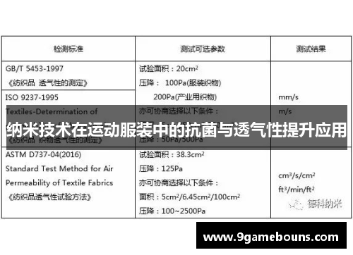 纳米技术在运动服装中的抗菌与透气性提升应用