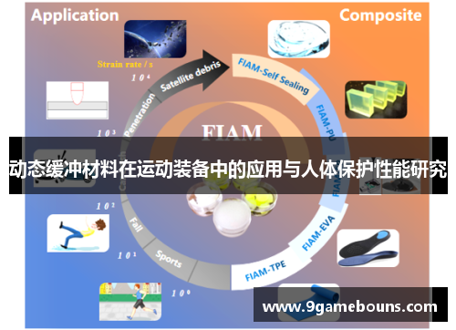 动态缓冲材料在运动装备中的应用与人体保护性能研究